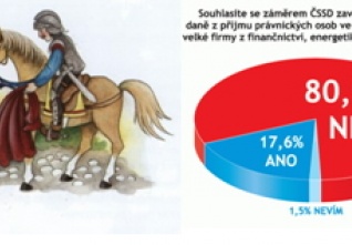 Svatý Martin a čeští manažéři 