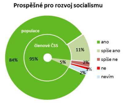 graf1